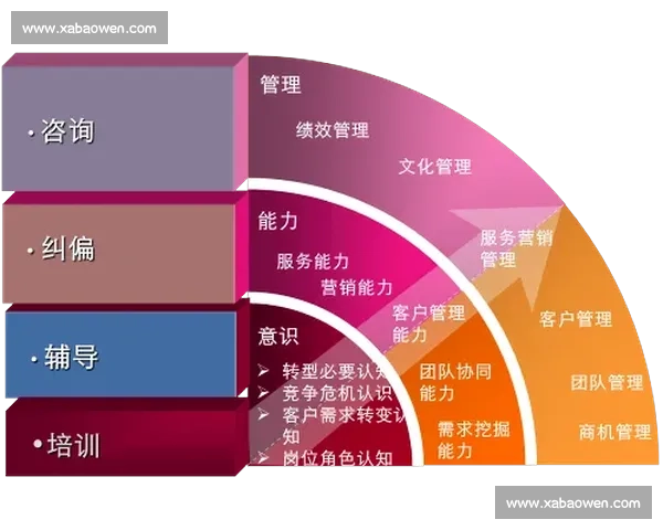 泰山队间歇期破局三策：换帅、换血、换管理逻辑